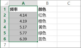 向量的示例