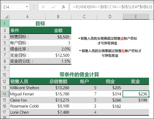 使用 IF 和 AND 函数计算销售奖金的示例。单元格 E14 中的公式为 =IF(AND(B14>=$B$7,C14>=$B$5),B14*$B$8,0)