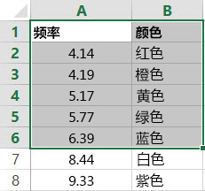 包含数组的表的示例