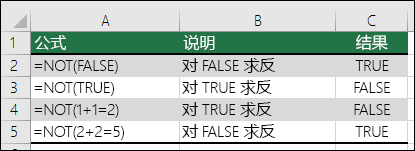 NOT 函数对参数进行求反的示例。  例如 =NOT(1+1=2)