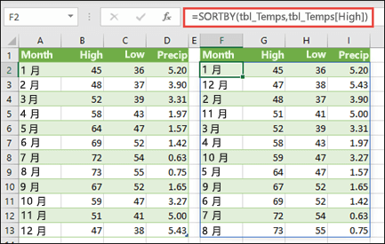 使用 SORTBY 按照高温对温度和降水值表格进行排序。