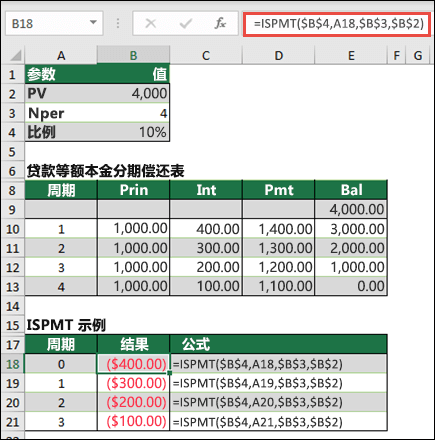 ISPMT 函数与偶数偿还的本金贷款偿还的示例