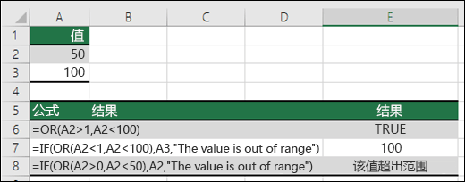 将 OR 函数与 IF 函数一起使用的示例。