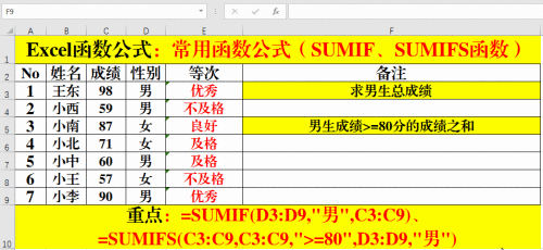 Excel电子表格中SUMIF和SUMIFS函数公式