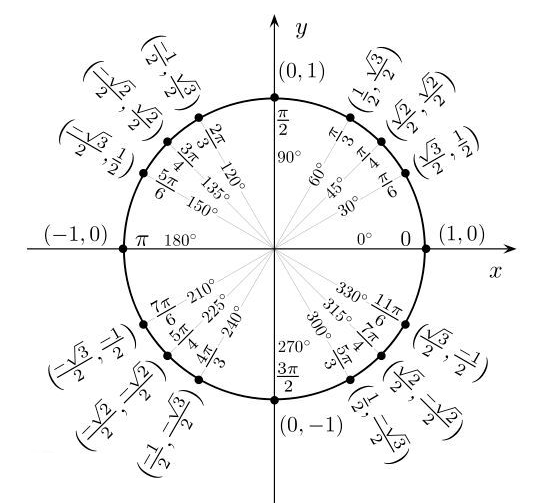 三角函数口诀